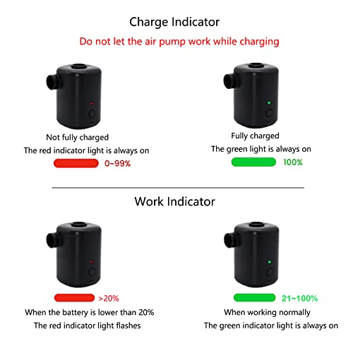 Electric Air Pump-Portable Air Pump With 3000Mah Battery Usb Rechargeable To Inflate Deflate For Swimming Ring,Pool Floats，Air Bed，Deflation Cannot Reach A Vacuum State #TOP4