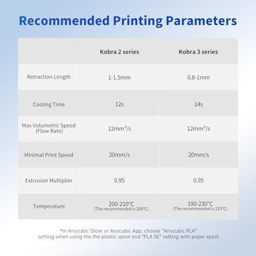 Image of Anycubic PLA 3D Printer Filament, Intelligent PLA Filament Enhanced Smart Printing, 3D Printing PLA Filament 1.75mm Dimensional Accuracy + /- 0.02mm, 1KG Reusable Spool (2.2 lbs), Tropical Turquoise