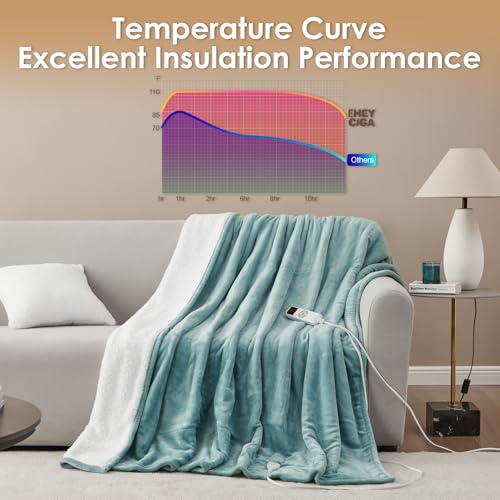 EHEYCIGA Heated Throw - Heating Blanket with 9 Levels & 10 Hr Auto Off, Soft Cozy Sherpa Blanket, 50 x 60 Inches