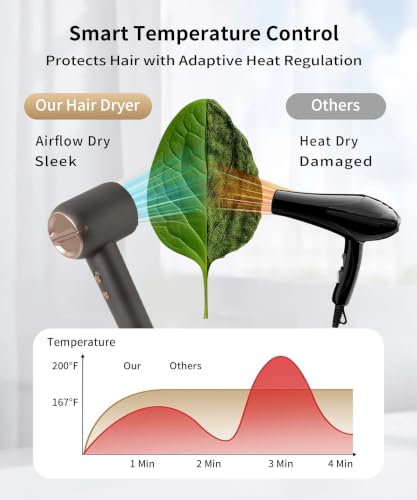 Image of High Speed Hair Dryer 160000 RPM Brushless Motor