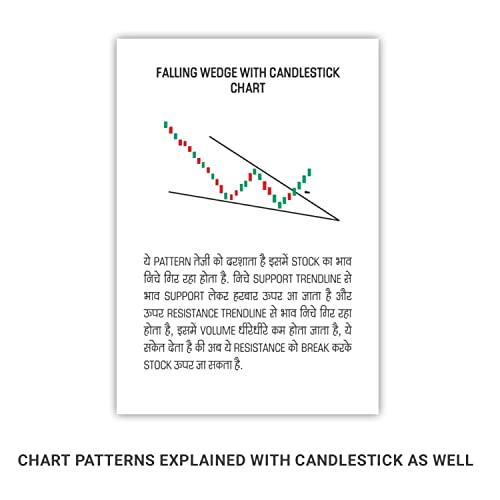 Trading Chart Breakout Pattern & Candlestick Pattern Pocket Study For