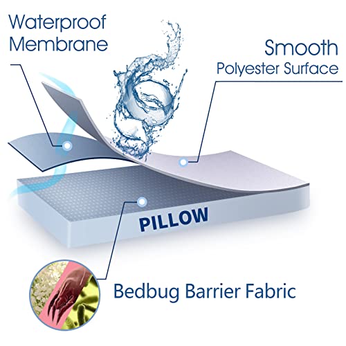 Homeideas 6-Pack Pillow Protectors With Zipper Queen Size - Waterproof Pillow Protectors & Pillow Encasement With Soft Polyester Fabric #TOP5