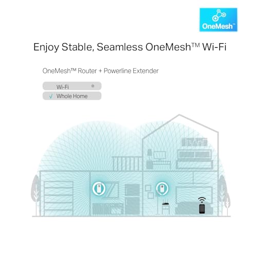 Image of TP-Link TL-WPA8631P WiFi Powerline Kit AV1300 Network Adapter, Homeplug AV2 1300Mbps, Dual Band WiFi AC1200Mbps, Plug and Play, 3 Port Gigabit Ethernet, OneMesh