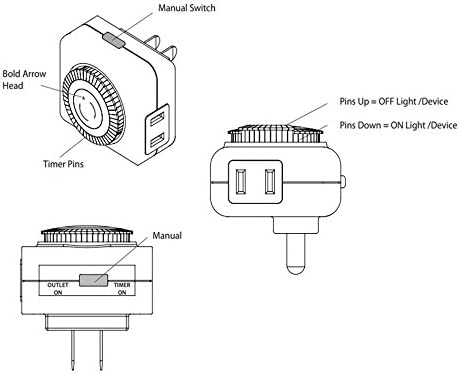 Diagram of Mechanical Timer components and pin settings