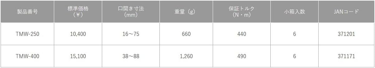 TOP TMW-400 Vertical Motor Wrench, Mouth Opening 1.5 - 3.5 inches (38 - 88 mm), Plumbing, Water Construction