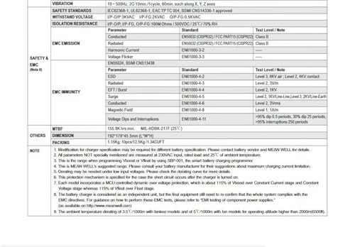 Chargeur de batterie ENC-180 programmable 28.8V 6A haute performance