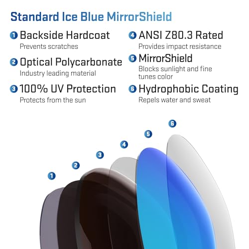 Image of Revant Replacement Lenses for Oakley Latch Beta OO9436