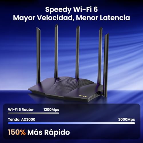 Miniatura 2 de Tenda RX12 Pro Router WiFi 6 AX3000 de Banda Dual (2.4GHz + 5GHz, Requiere conexión a Internet por Cable), 4 Puertos Gigabit, Ancho de Banda 160MHz, WiFi+ Mesh, OFDMA/VPN/WPA3/IPv6/TWT