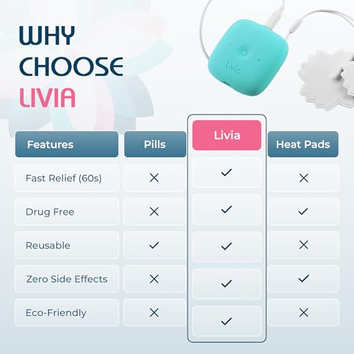 Image of Livia Menstrual Pain Relief Device, Blue-Green - Off-Switch for Period Pain - Portable & Discreet - Rechargeable, Up to 8 Hours Battery - Complete Kit with Stick-On Pads - The Go-to Travel Partner