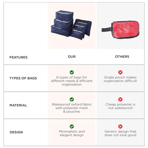 Image of UMAI 6-piece Vacuum-Compressed Travel Organizer + Pouch Packing Cubes |Cosmetics /Laundry /Socks /Shoes Organizer Pouch| Waterproof, Lightweight, Foldable Storage Bag | Navy