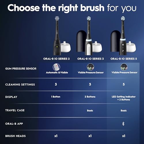 Image of Oral-B iO Electric Toothbrush, Series 2, Rechargeable, Dark Blue with 1 Gentle Care Brush Head - Automatic Pressure Sensor to Protect Gums - 3 Modes - 2 Min Timer