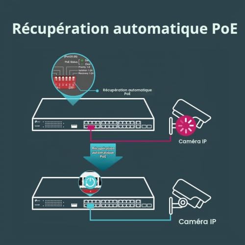 TP Link TL SL1226P 24 ports /10100Avec POENon manageable/ - vue 9