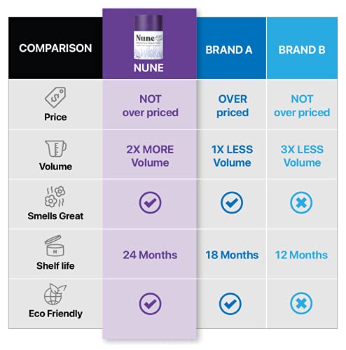 Nune Multi-Purpose Cleaner Refills - All Purpose Cleaning Tablets 6 Pack - 144 Fl Oz Total (24 Fl Oz Each) - Shower, Counter, Floor, Furniture, Bathroom - Non-Toxic And Effective - Lavender Fragrance #TOP2