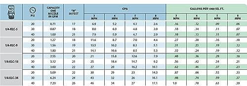 TeeJet Fieldjet Nozzle Spray Tip 1/4