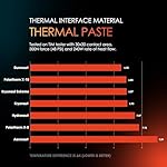 Thermal Grizzly Duronaut - 2 Gram - Enhanced Durability & High Performance Thermal Paste - for Maximum Thermal Conductivity While Overclocking CPU/GPU/PS4/PS5/Xbox - Image 6