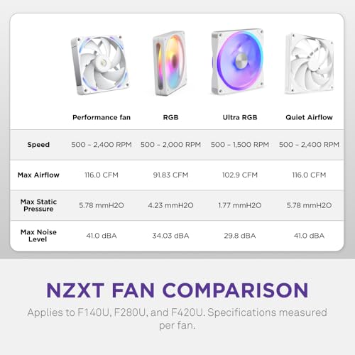 Image of NZXT F420U Ultra - 420mm Single-Frame Multi-Zone RGB Fan - White
