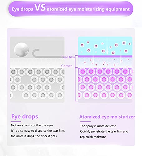 Oogverstuiver Draagbare kabeljauwer Nano Mister Sprayer voor oogwassen/oogdruppels/gezuiverd water, gezichtsbevochtiger… - Image 5