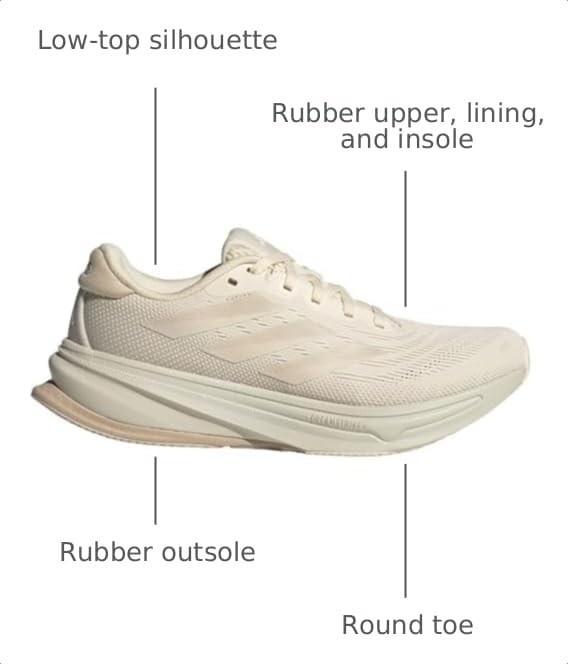 Image of adidas Supernova Rise Running Shoes