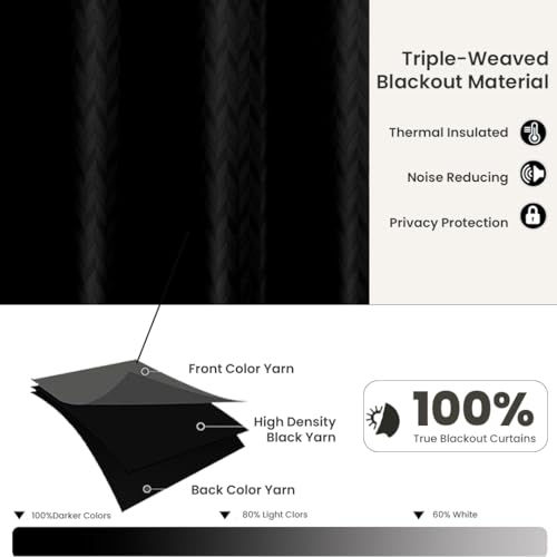 Image of LINENWALAS 100% True Blackout Curtains 5 Feet Long - Set of 2 Panels, Herringbone Embossed Design Complete Light Block Thermal Insulated & Noise Reducing Room Darkening Curtains (Black)