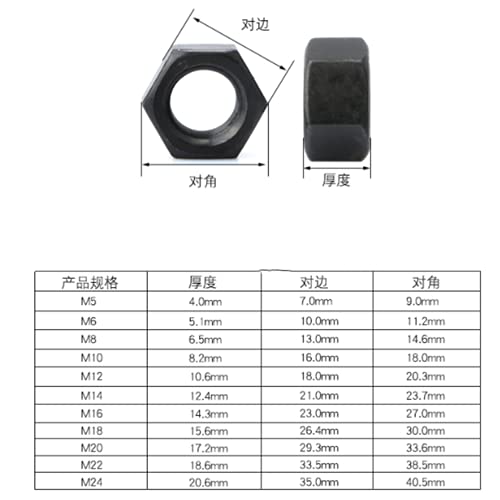 Dado 12,9 grado 8 dado esagonale, dado ad alta