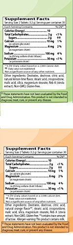 Saltstick Fastchews® Resealable, Variety 4 Pack Of Tart Orange & Zesty Lemon-Lime #TOP17