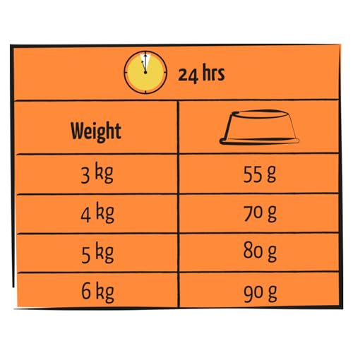 Image of Versele Lara Adult Chicken & Turkey Dry Cat Food | 1.9kg | Complete Balanced Nutrition for Adult Cats | Delicious Chicken Flavour