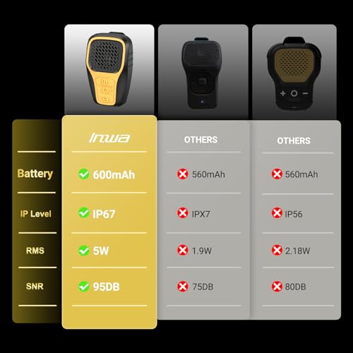 Inwa Wearable Bluetooth Speaker, Clip-on Wireless Portable Speakers, IP67 Waterproof Clip Speaker, Built-in Mic for Hands-Free Music/Calls, Mini Speaker for Work/Home/Outdoor(Yellow) - image 6