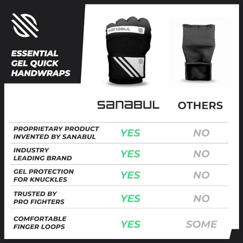 Sanabul Nuevo Gel Envolturas Rápidas para Manos Boxeo Kickboxing MMA Muay Thai (Negro/Blanco, L/XL) - imagen 6