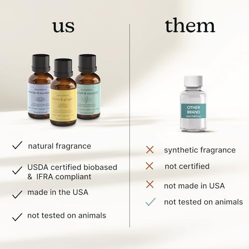 Homedics Aceite Aromático White Sage & Moss 15ml miniatura 6