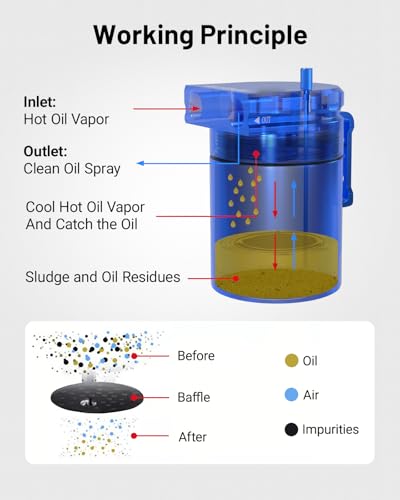 image for EVIL ENERGY Oil Catch Can, Universal Baffled Catch Can Kit with NBR Fu