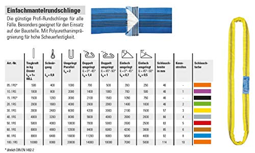 Braun 20021RS Rundschlinge 2000 kg Tragkraft, 2 m Umfang, endlos mit Polyesterkern, grün