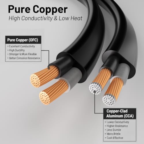 Vockjour Universal 15ft(4.5m) Power Cord, 2-Prong Pure Copper ETL, Black by Vockjour - Used condition - Image 4
