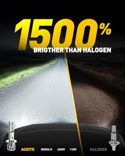Image of AUXITO H1 Bulbs, 1500% Brighter 6500K White, 1:1 Mini Size No Adapter Needed, 3 Min Quick Install, No Flicker, 99% Compatibility, Pack of 2