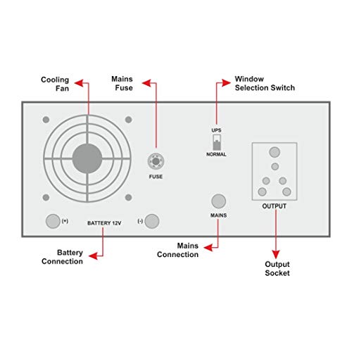 Image of ZENVO Iconic Square Wave Inverter for Home (1750 /12V)