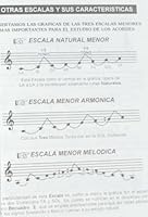 2250 Acordes, Guitarra Armonica, Tonalidad, Atonalidad, Pantonalidad B008J82SKU Book Cover