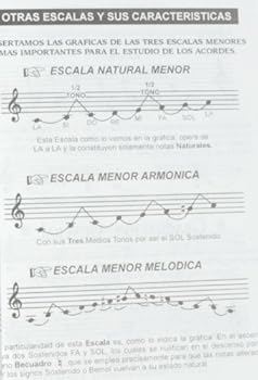 Paperback 2250 Acordes Para Guitarra Armonica Book