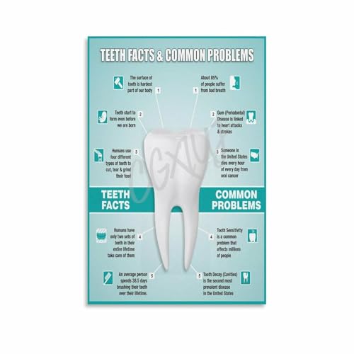 Dental Facts And Frequently Asked Questions Poster Dental Health Posters