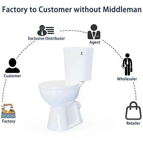 Superflo 19 Inch High Toilets P-Trap Tall Toilet Round thumb #7