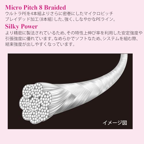 DUEL ( デュエル ) PEライン 釣り糸 HARDCORE X8 【 ライン 釣りライン 釣具 高強度 高感度 】 2枚目
