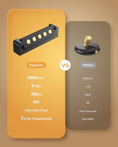 PopoIron Projecteurs d'intérieur avec minuterie automatique quotidienne, ampoules rechargeables de 5500mAh, éclairage d'accentuation sans fil à intensité variable et 3 CCT, éclairage LED à – vue 7