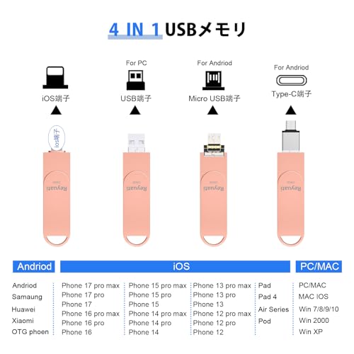 Reyuati アプリ不要・令和7年限定版 256GB usbメモリ の商品画像 3