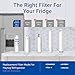 Waterspecialist Water Filter