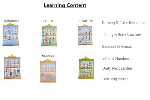 Image of Braintastic Click to Read Interactive Learning Book for Kids | Talking Study Book with Sound Buttons | Early Education Toy for Toddlers & Preschoolers (3+ Years)