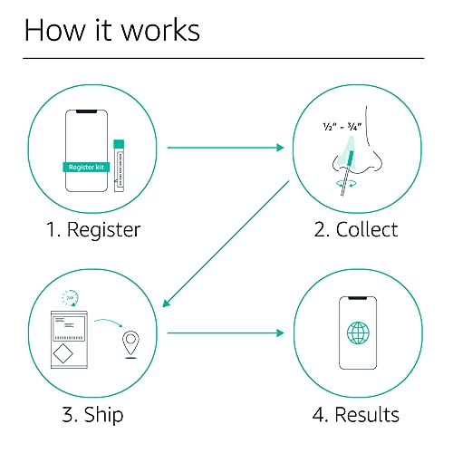 Amazon COVID-19 Test Collection Kit DTC — Sample processed in lab — Results in 24 hours from lab receipt — FDA… - Image 4