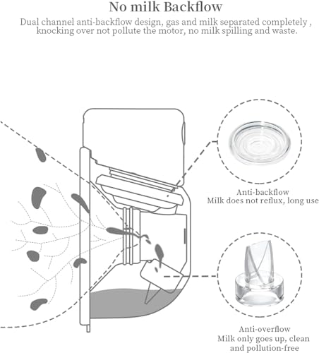 Partes de extractor de leche Coolle S12, repuesto 10 piezas miniatura 3