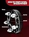 AUTOSITY 5x4.5 Hub Centric Wheel Spacers 1.5“ for Wrangler, Liberty, Edge, Mustang, Ranger, Cherokee, Explorer, Grand Marquis, Town Car, Nitro, 71.5mm Hub Bore & 1/2“x20 Studs, 5 Lug Spacers, 2Pcs