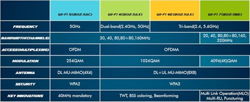 Image of Dual Band Wireless AX200NGW for Intel AX200 WiFi 6 Adapter 2.4GHz 574Mbps /5GHz 2.4Gbps 802.11AX Network Card Supports Bluetooth 5.0 Wireless Network Adapter