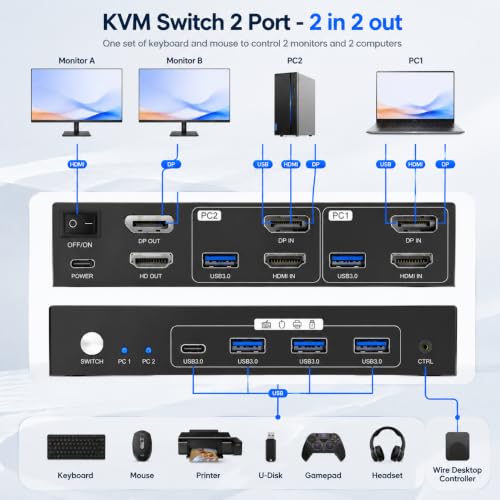 Image of GREATHTEK 8K@60HZ HDMI Displayport KVM Switch 2 Monitors 2 Computers | With 4 USB 3.0 Ports |For 2 PC /Laptops Share Mouse Keyboard and 2 Screens|EDID Adapative|Wired Controller