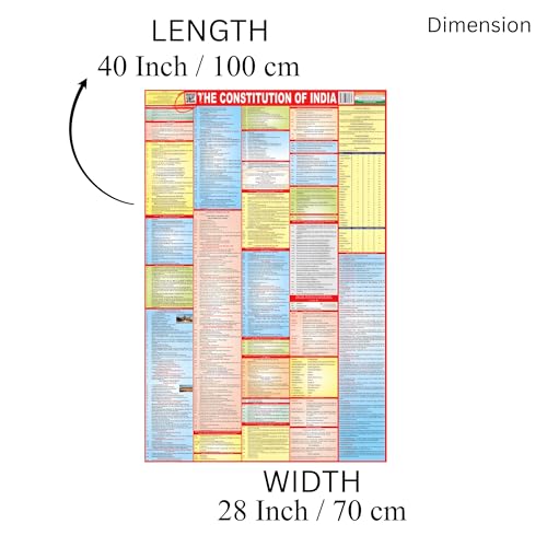 Image of Editone International The Constitution of India Chart for Wall with QR Code | Competitive Exam Prepration for UPSC, IAS, IPS, with Non-Laminated Paper Print (36 x 23 inch) (English)