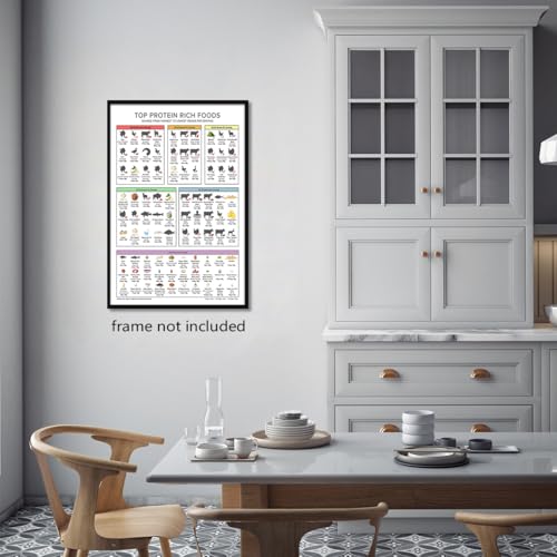 Image of Osdfem Rich Protein Chart Wall Art, Top Protein Rich Foods Poster, Keto Diet Meal Planning, Healthy Nutritional Food Wall Art, High Proteins Guide Poster Canvas 12x16in Unframed